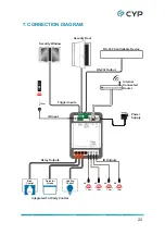 Preview for 27 page of CYP CDPS-CS6 Operation Manual