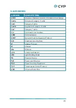 Preview for 29 page of CYP CDPS-CS6 Operation Manual