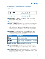 Preview for 9 page of CYP CDPS-P311 Operation Manual