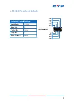 Preview for 13 page of CYP CDPS-P311R Operation Manual