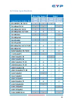 Preview for 51 page of CYP CDPS-P311R Operation Manual