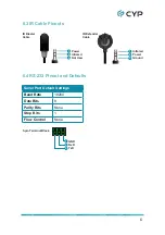 Preview for 11 page of CYP CDPS-P314EDC Operation Manual