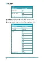 Preview for 14 page of CYP CDPS-P314EDC Operation Manual