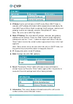 Preview for 16 page of CYP CDPS-P314EDC Operation Manual