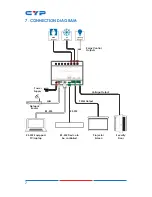 Предварительный просмотр 11 страницы CYP CDPS-RLY Operation Manual