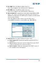 Предварительный просмотр 21 страницы CYP CDPS-U2HPIP Operation Manual