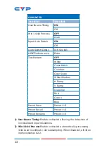 Предварительный просмотр 28 страницы CYP CDPS-U2HPIP Operation Manual