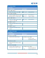 Preview for 15 page of CYP CDPS-U42HPIP Operation Manuals