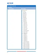 Preview for 16 page of CYP CDPS-U42HPIP Operation Manuals