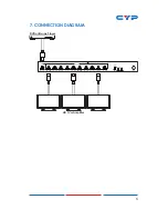 Предварительный просмотр 9 страницы CYP CDPS-UA1H10HS Operation Manual