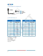 Preview for 12 page of CYP CDPS-UH4H1HFS Operation Manual