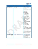 Preview for 15 page of CYP CDPS-UH4H1HFS Operation Manual