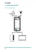 Preview for 40 page of CYP CDPW-K1 Operation Manual