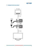 Preview for 9 page of CYP CDVI-513RXL Operation Manual