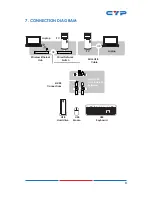 Preview for 13 page of CYP CETH-4USB Operation Manual