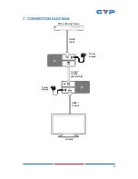 Preview for 9 page of CYP CH-107RXN Operation Manual