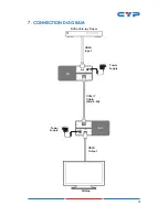 Предварительный просмотр 9 страницы CYP CH-107TX Operation Manual