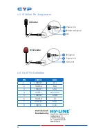 Preview for 10 page of CYP CH-1106TX & RX Operation Manual