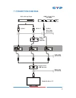 Preview for 9 page of CYP CH-1107EX Operation Manual