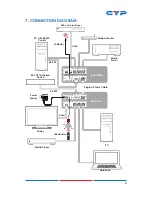 Preview for 11 page of CYP CH-1109RX Operation Manual