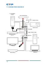 Preview for 12 page of CYP CH-1109RXC Operation Manual