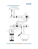 Предварительный просмотр 9 страницы CYP CH-110RX Operation Manual