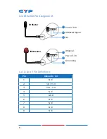 Preview for 9 page of CYP CH-1507RX Operation Manual