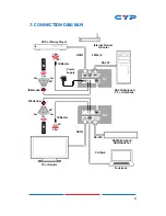 Preview for 10 page of CYP CH-1507RX Operation Manual