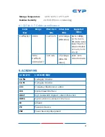 Preview for 12 page of CYP CH-1507RX Operation Manual