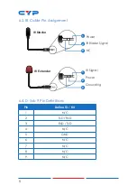 Preview for 10 page of CYP CH-1527RX Operation Manual