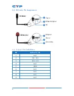 Preview for 9 page of CYP CH-1527RXPL Operation Manual