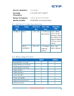 Preview for 12 page of CYP CH-1527RXPL Operation Manual