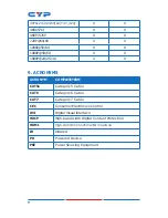 Preview for 13 page of CYP CH-1527RXPL Operation Manual