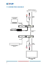 Preview for 12 page of CYP CH-1527RXPLV Operation Manual