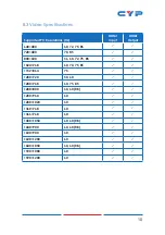 Preview for 15 page of CYP CH-1527RXPLV Operation Manual