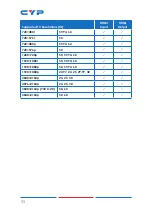 Preview for 16 page of CYP CH-1527RXPLV Operation Manual