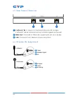 Предварительный просмотр 15 страницы CYP CH-1529RX Operation Manual