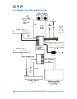 Предварительный просмотр 21 страницы CYP CH-1529RX Operation Manual