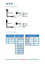 Preview for 10 page of CYP CH-1529RXPLV Operation Manual