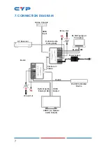 Preview for 12 page of CYP CH-1529RXPLV Operation Manual