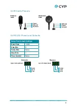 Preview for 11 page of CYP CH-1539TXPLPD Operation Manual