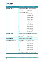 Preview for 26 page of CYP CH-1539TXPLPD Operation Manual