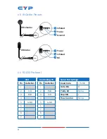 Preview for 14 page of CYP CH-1604RXD Operation Manual