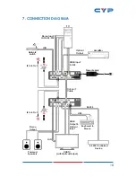 Preview for 15 page of CYP CH-1604RXD Operation Manual