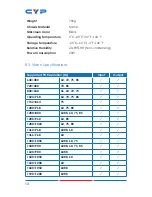 Preview for 18 page of CYP CH-1604RXD Operation Manual