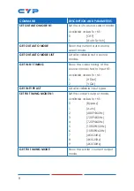 Предварительный просмотр 14 страницы CYP CH-2527RX Operation Manual