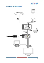 Предварительный просмотр 17 страницы CYP CH-2527RX Operation Manual