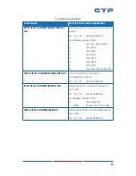 Preview for 43 page of CYP CH-2535RX Operation Manual