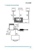 Предварительный просмотр 33 страницы CYP CH-2537TXM-TB Operation Manual