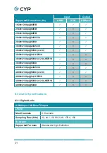 Предварительный просмотр 36 страницы CYP CH-2537TXM-TB Operation Manual